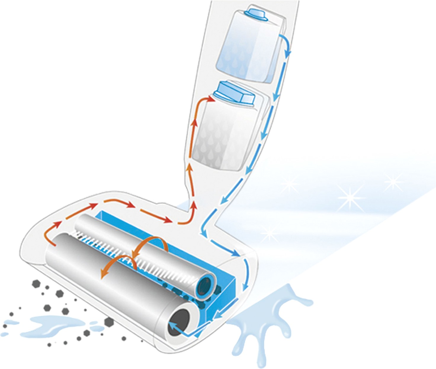  Thomas Bionic WashStick 